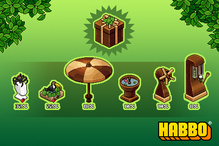 Jungle Gift Box drop rates (All except FR + NL)