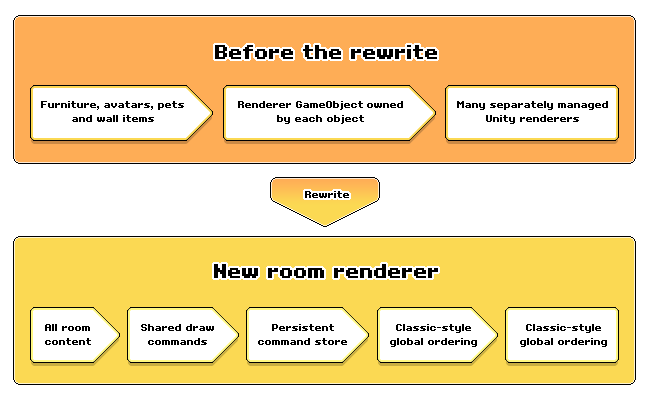 devblog_renderer_architecture_sep26